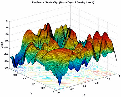 Топология двухмерной функции “DoubleDip”