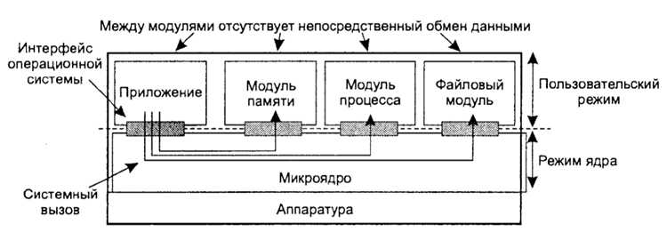 os_parsystems_1